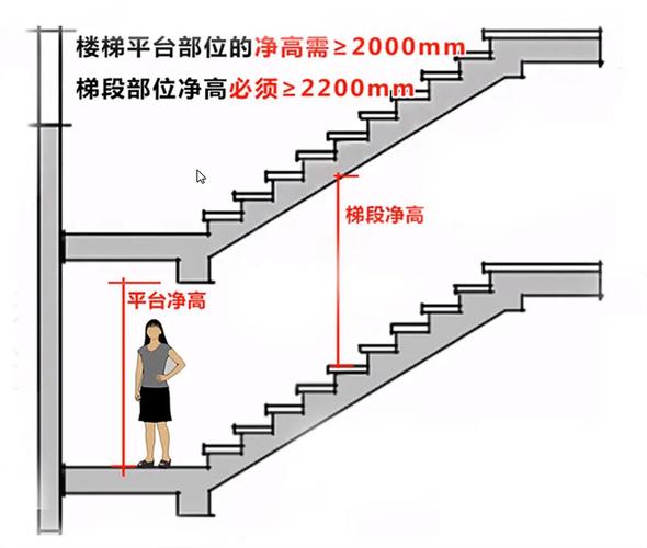 分享干货旋转楼梯该怎么设计