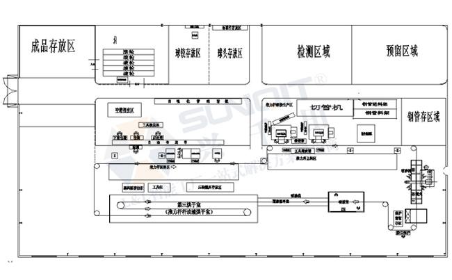 车间设备平面图图5机械加工工厂的平面布局图图6机械加工车间定置图