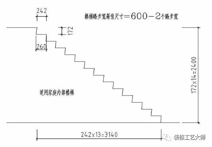 楼梯踏步高度标准是多少楼梯踏步计算公式图解详情