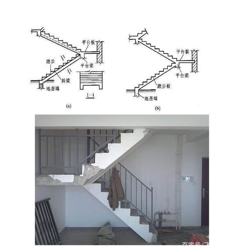 我只知道复式楼房做楼梯有直梯弧形楼梯等之分也有现浇槽钢焊接或