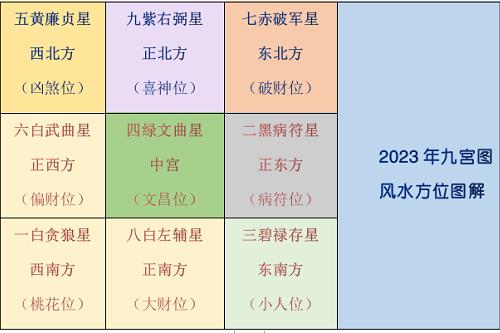 李居明2023年九宫图风水方位图解