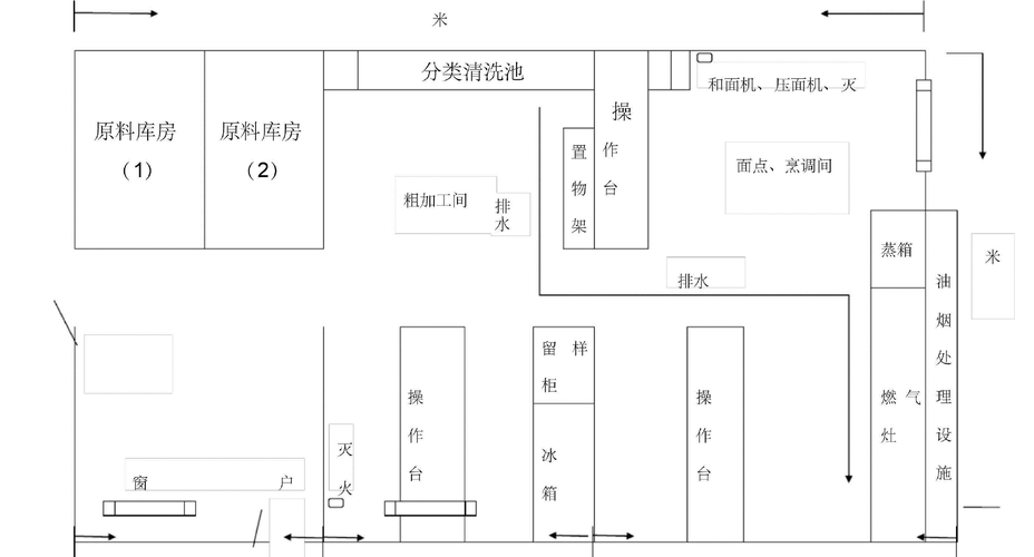 香河县城内第二小学食堂布局设施设备示意图