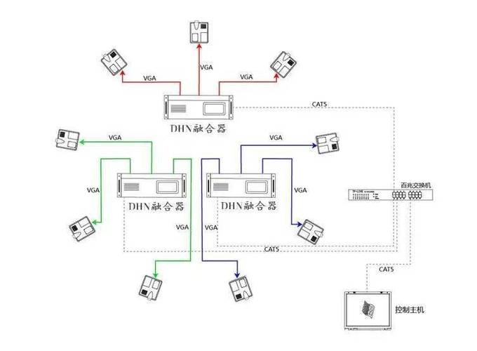 弱电工程投影机安装距离与调试方法