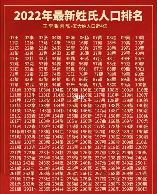 2022年最新中国百家姓排行